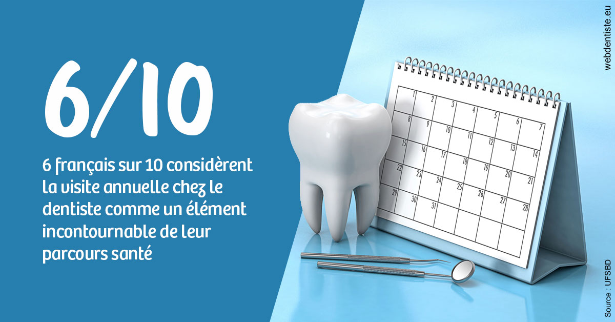 https://dr-buessinger-luc.chirurgiens-dentistes.fr/Visite annuelle 1