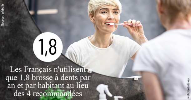 https://dr-buessinger-luc.chirurgiens-dentistes.fr/Français brosses 2