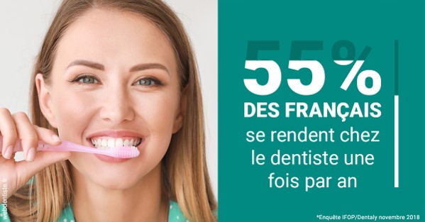 https://dr-buessinger-luc.chirurgiens-dentistes.fr/55 % des Français 2