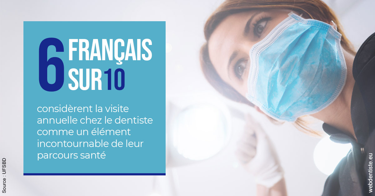 https://dr-buessinger-luc.chirurgiens-dentistes.fr/Visite annuelle 2